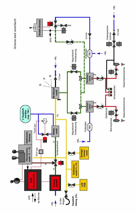 BR 185 – Druckluftschema